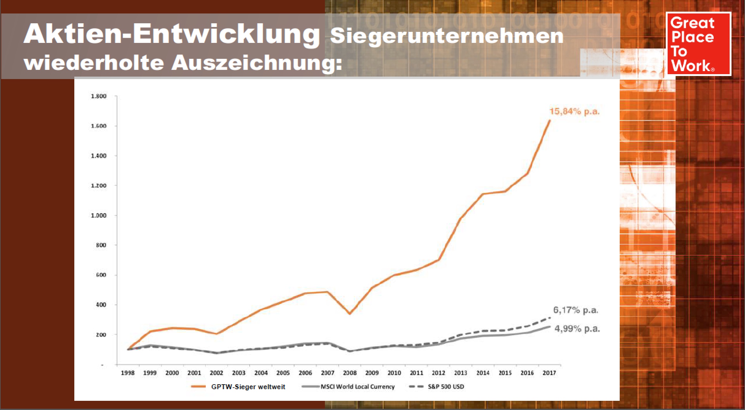 chart 2