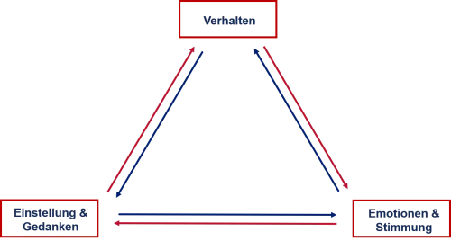 triangular chart