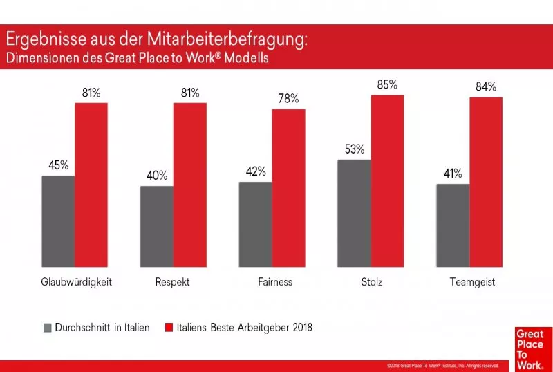 red white and grey chart