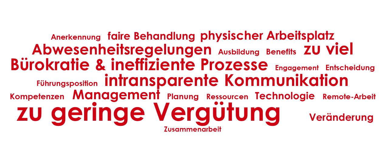 Employee Listening, Keywords in roter Schrift