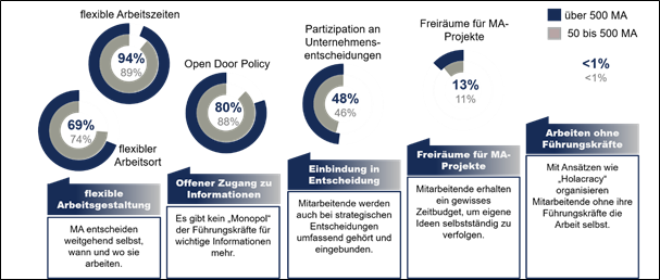 Abbildung Eigenverantwortung