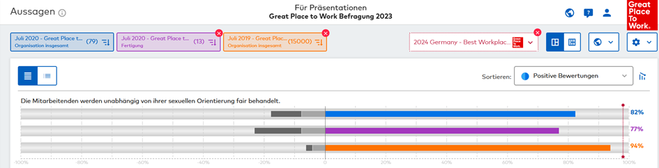 GPTW Befragung 2023 für Präsentationen