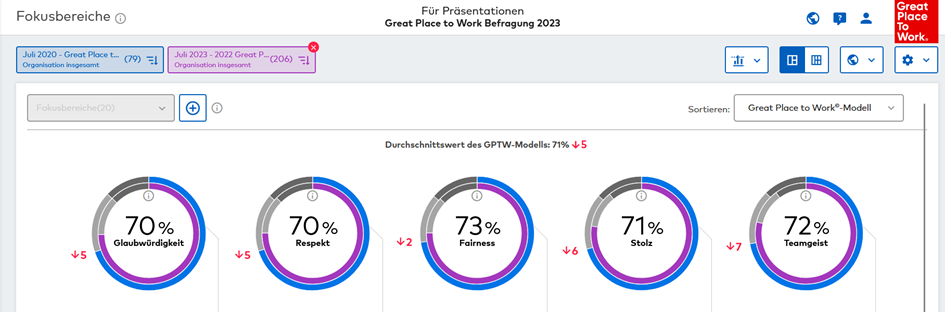 GPTW für Präsentationen Befragung