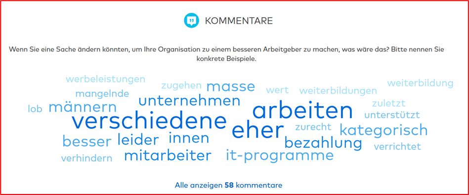 GPTW Gesamtbewertung Keywords und Kommentare