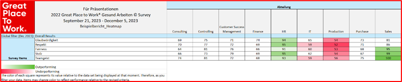 GPTW Survey