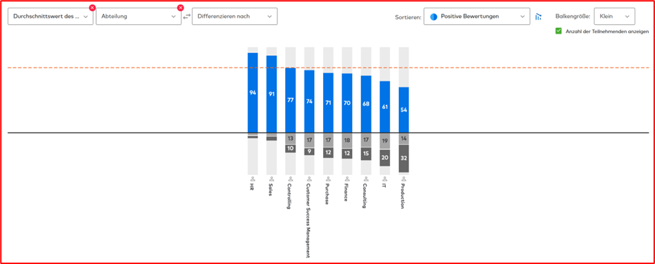 GPTW Positive Bewertungen