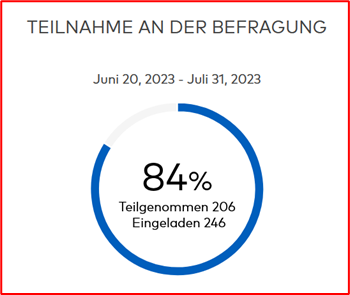 GPTW Teilnahme der Befragung