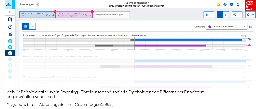 GPTW Trust Index Survey 2022