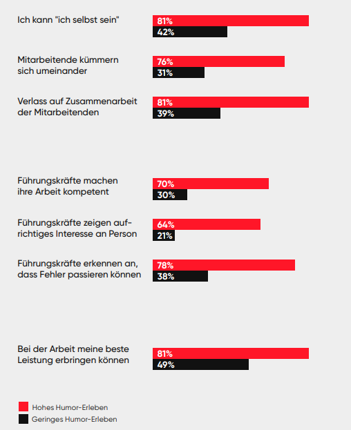 Humor Skala GPTW