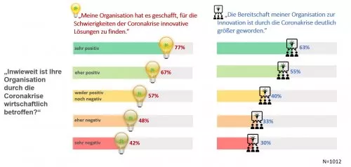 colourful chart