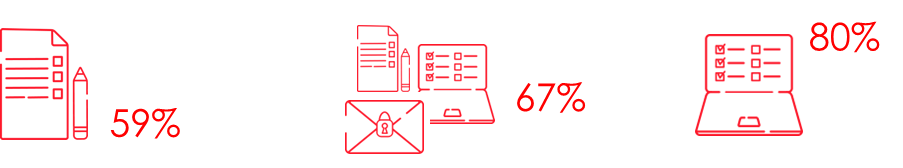 verschiedene Icons der Befragungstools