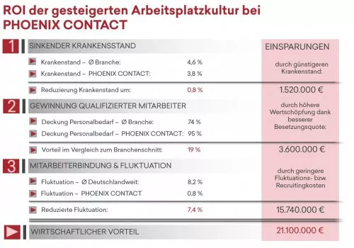 red black and white analytical chart