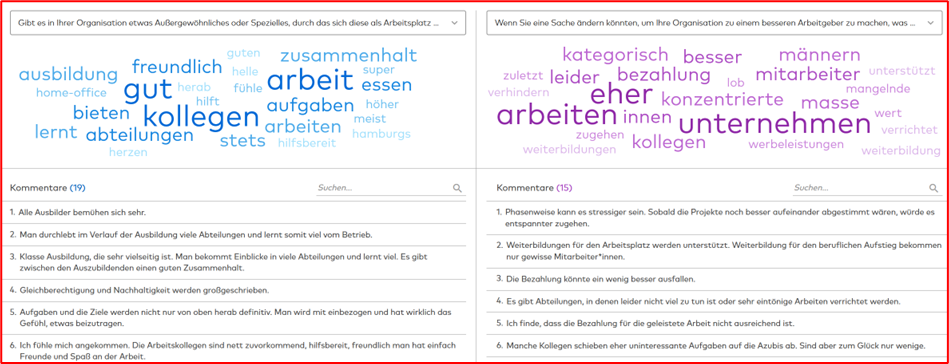 Positive und Negative Keywords in bunt