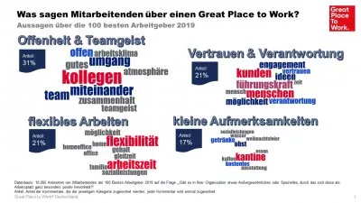 Was sagen Mitarbeitenden über einen Great Place to Work