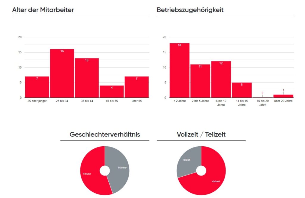 Anwander_Statistik